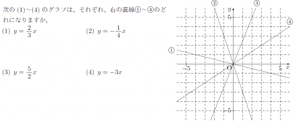 比例のグラフから式を求める まなびの学園