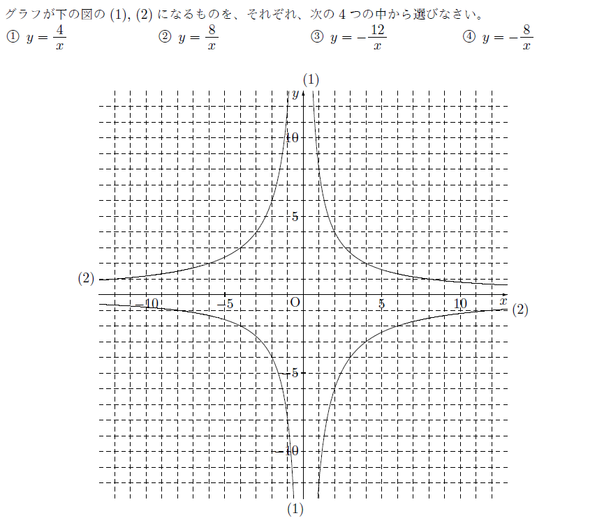 反比例のグラフから式を求める まなびの学園